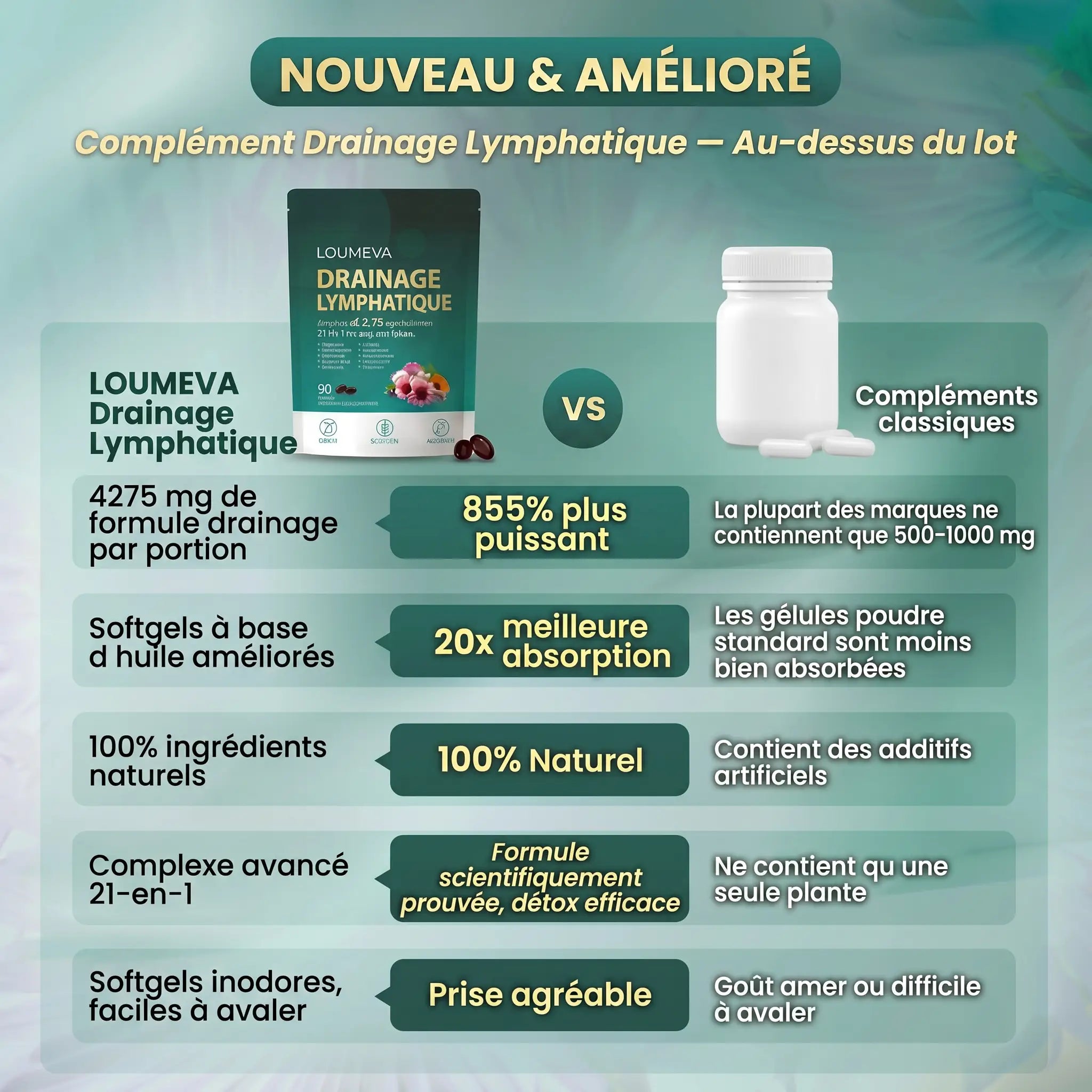 Drainage lymphatique